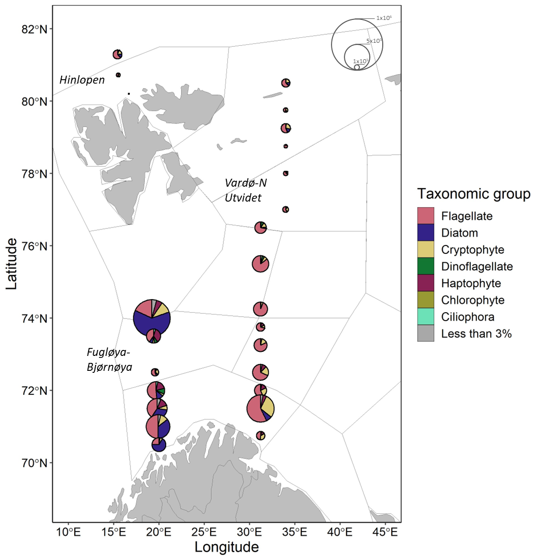 Figure 5.1.2. Maps showing microplankton community composition and abundance for samples collected August-October 2023. Pie chart radii scale to cell concentrations in cells per liter based on key. Divisions within pie charts show the contributions from broad taxonomic groups. Italicized labels indicate fixed transects. All groups which comprised < 3% of the community are summed.