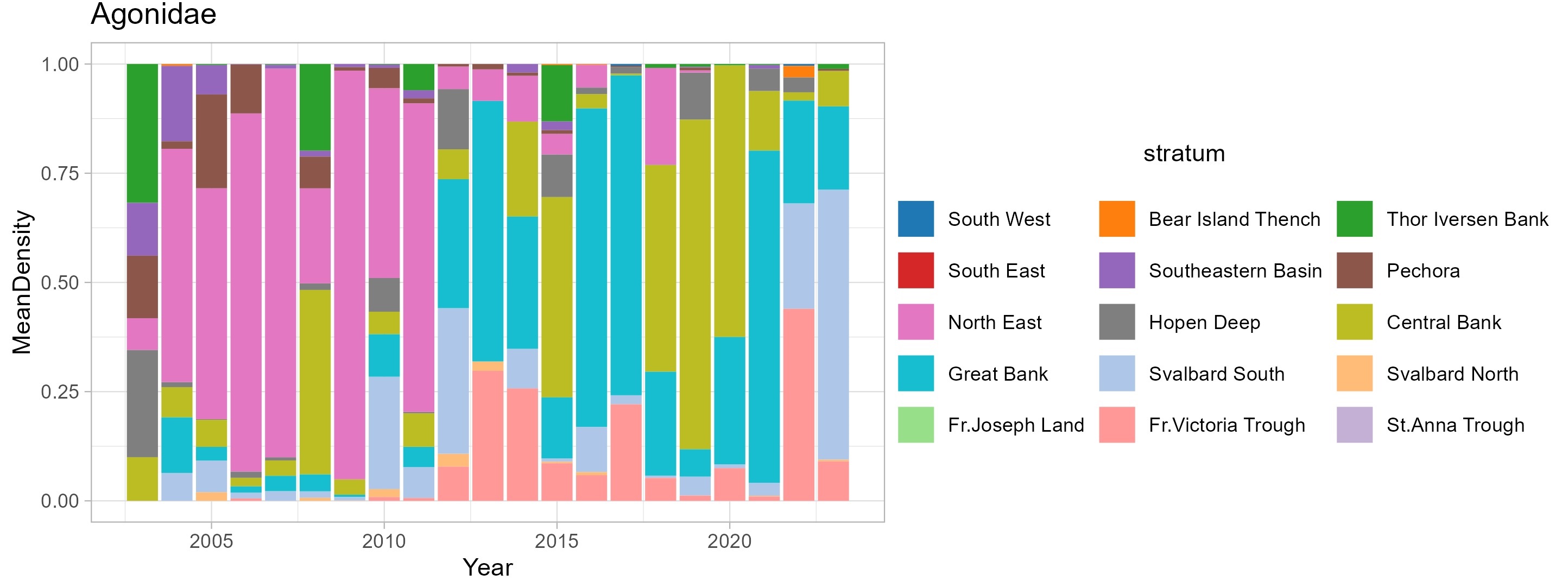 Figure 9.1.3. Spatial distribution of mean Agonidae densities by polygons in August-September 2003-2023.