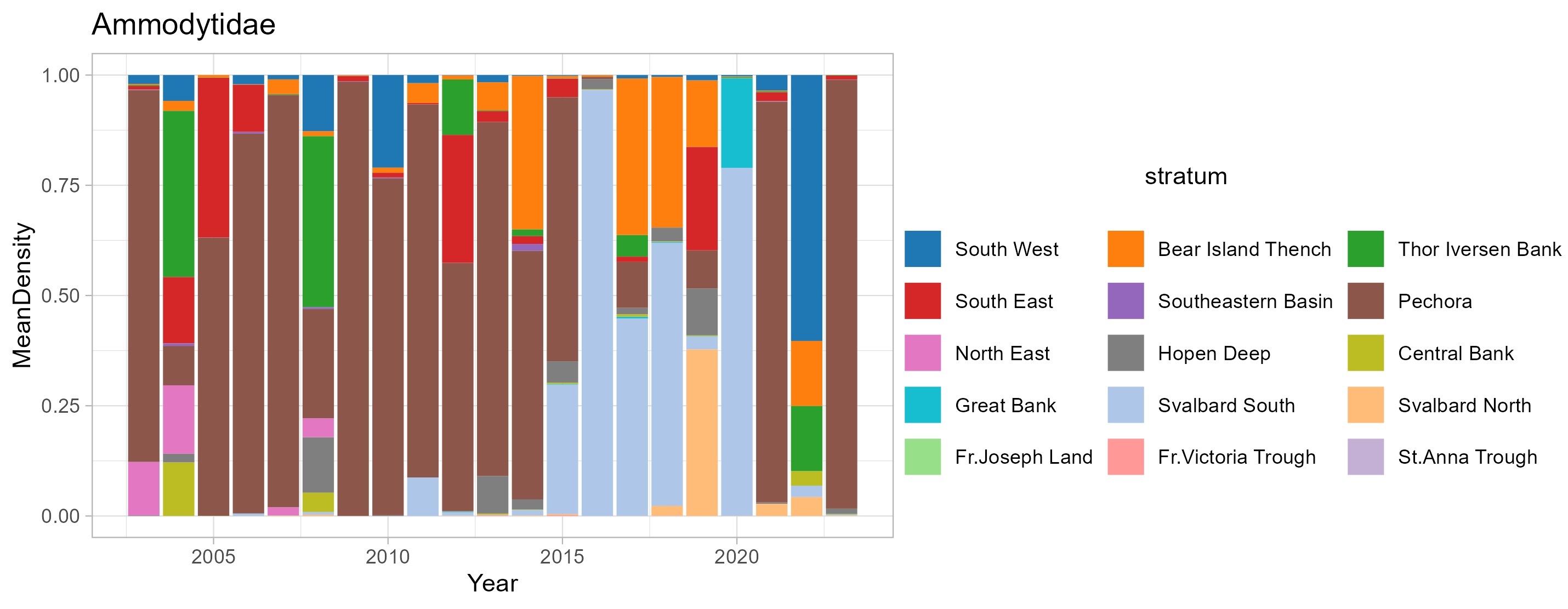 Figure 9.1.5. Spatial distribution of mean polygon densities of Ammodytidae in August-September 2003-2023.