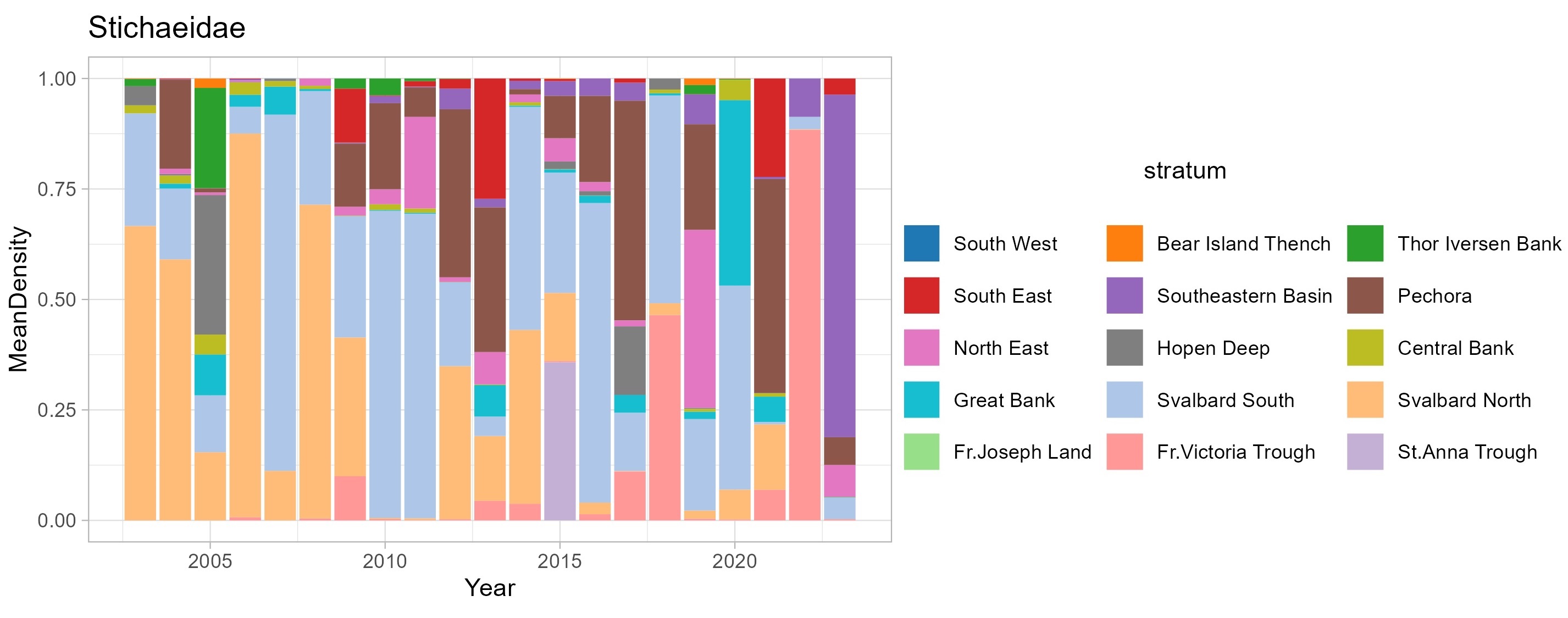 Figure 9.1.7. Spatial distribution of mean polygon densities of Stichaeidae in August-September 2003-2023.