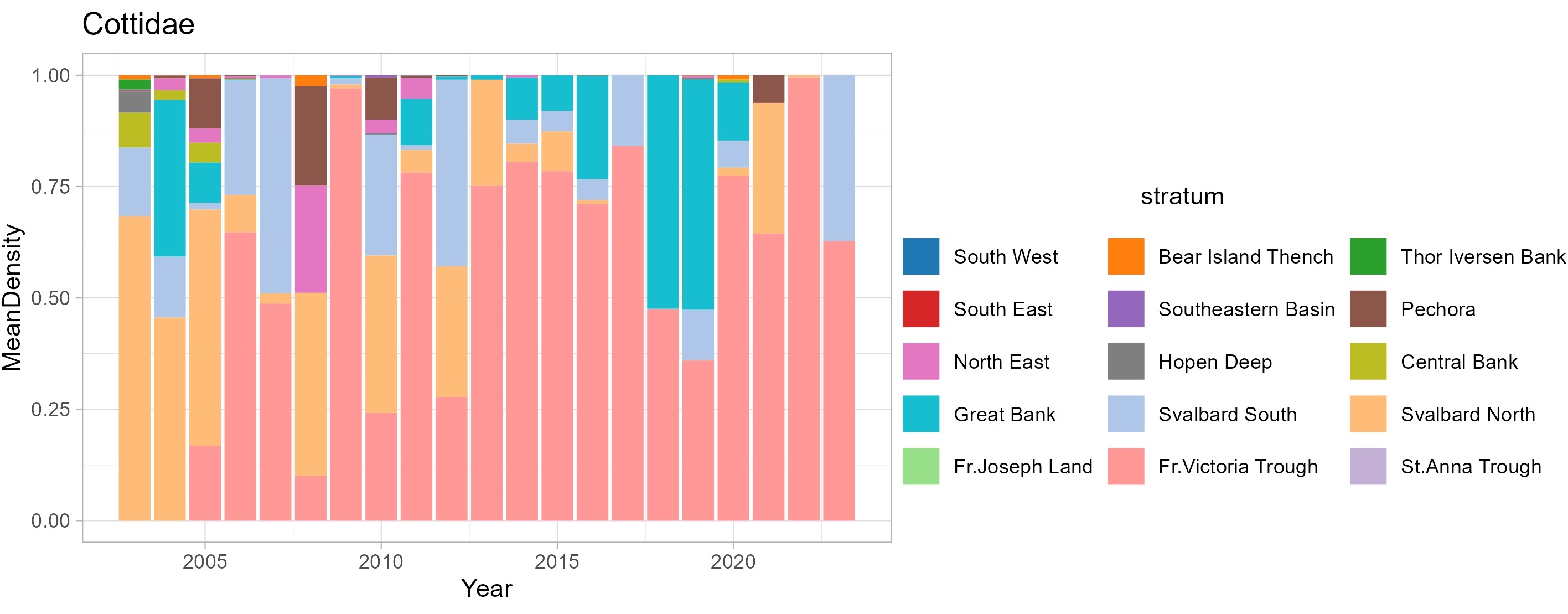 Figure 9.1.9. Spatial distribution of mean polygon densities of Cottidae in August-September 2003-2023.