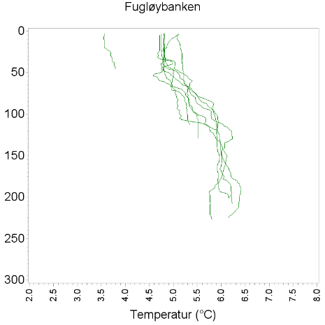 Temperaturer