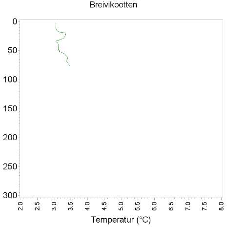 Temperaturer