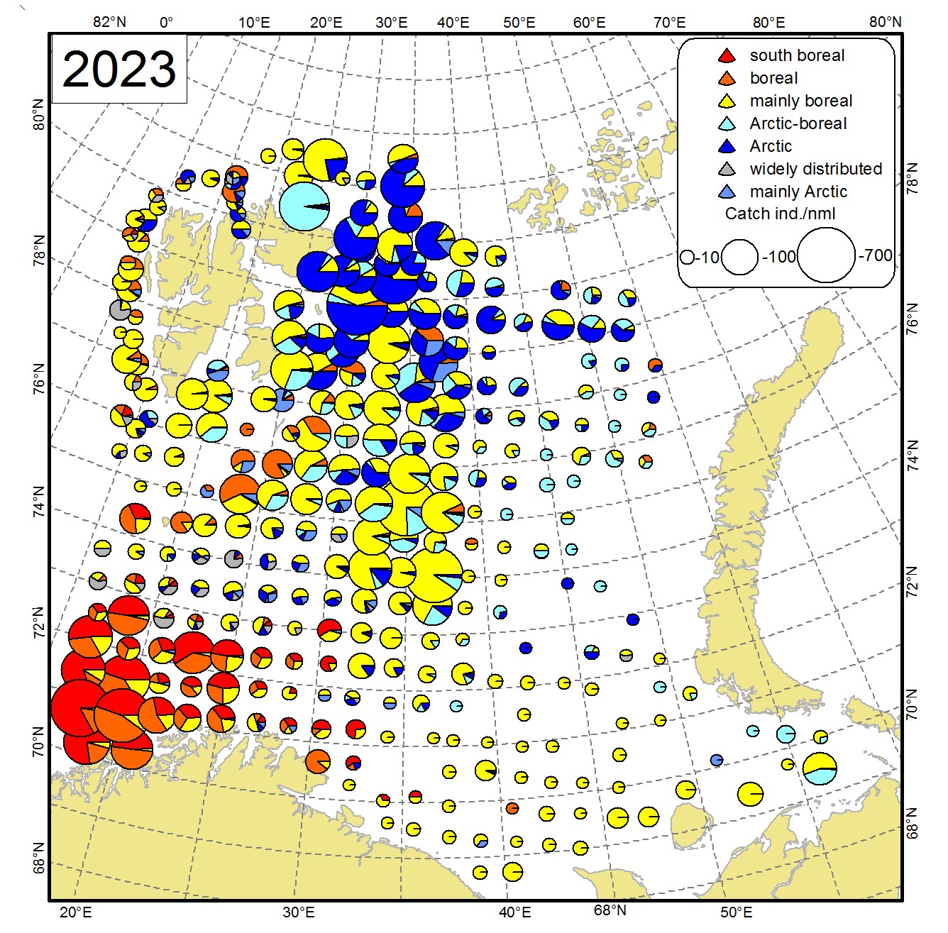 Figure 9.4.1 Distribution of non-commercial fish species from different zoogeographic groups during the ecosystem survey 2023. The size of circles corresponds to total abundance (individuals per nautical mile, only bottom trawl stations were used, both pelagic and demersal species are included)