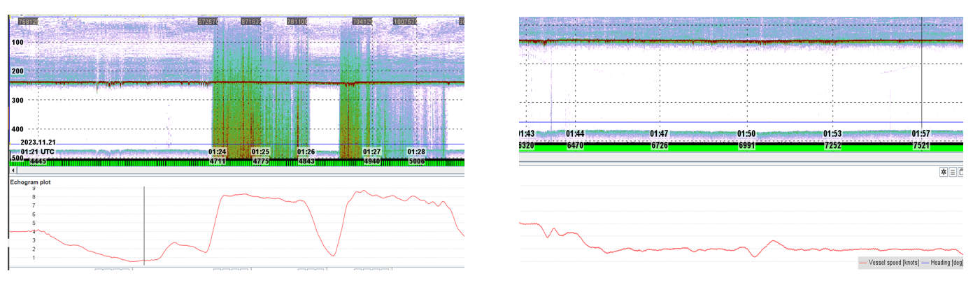 Noise echogram