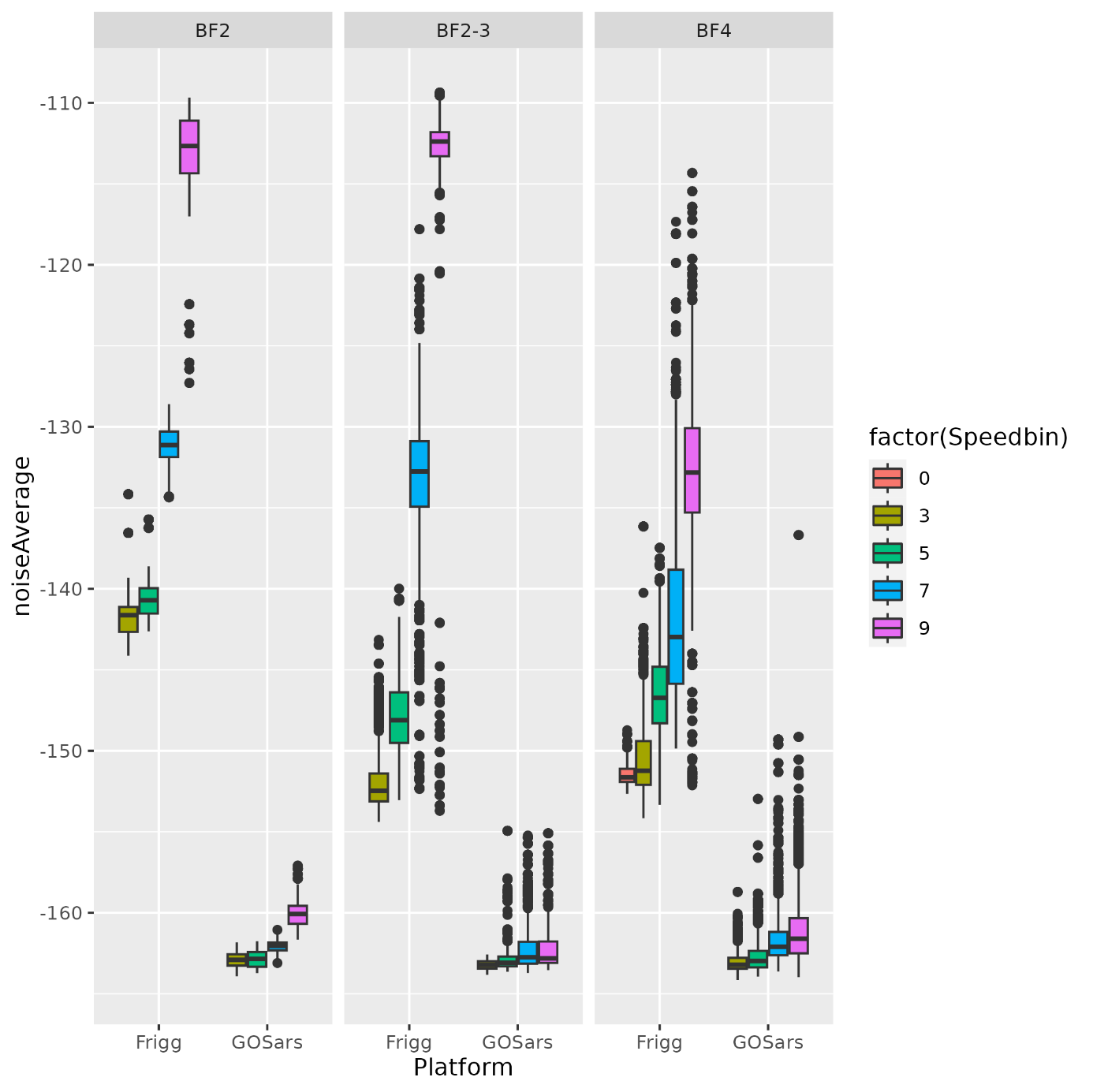 Noise estimates