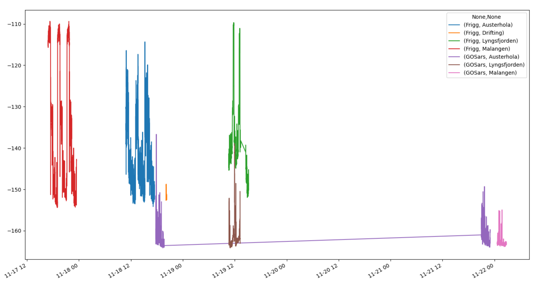 Raw noise estimates