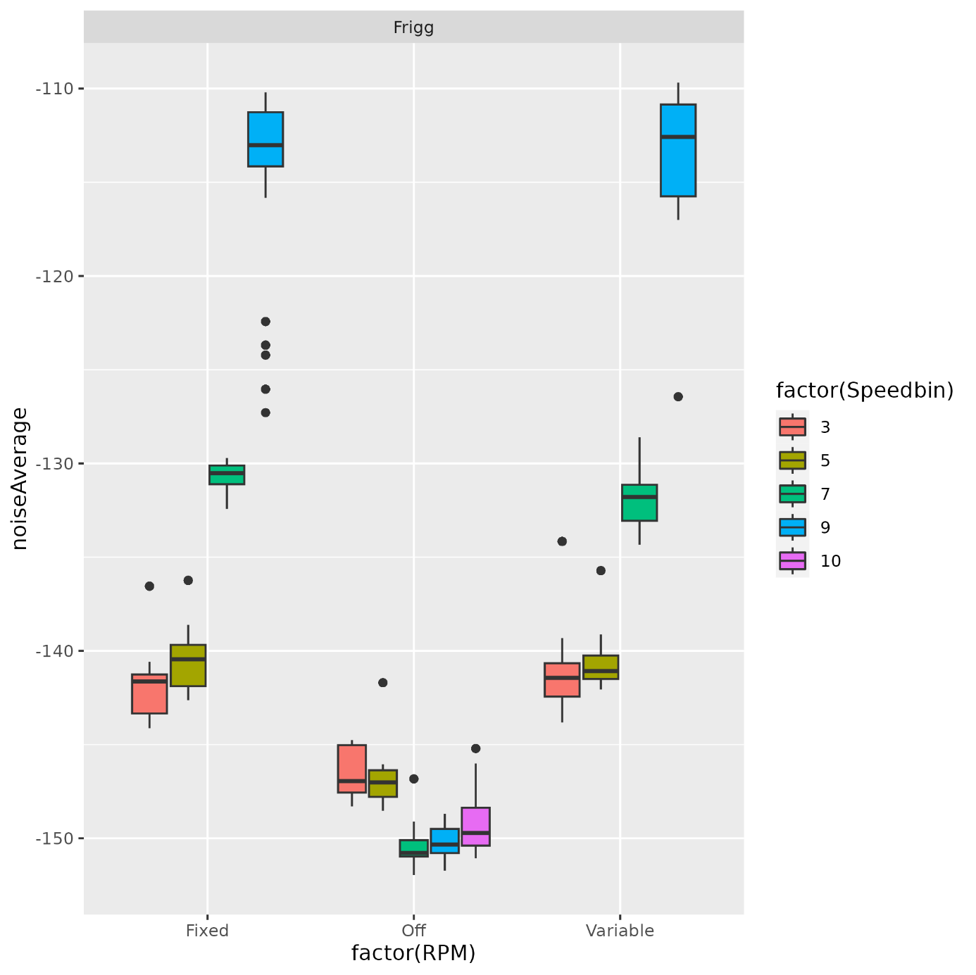 Noise estimates