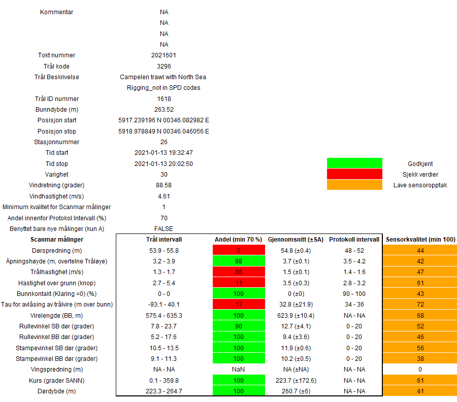 Bildet viser girrapport og lister forskjellig teknisk informasjon. Ta gjerne kontakt for detaljer. 