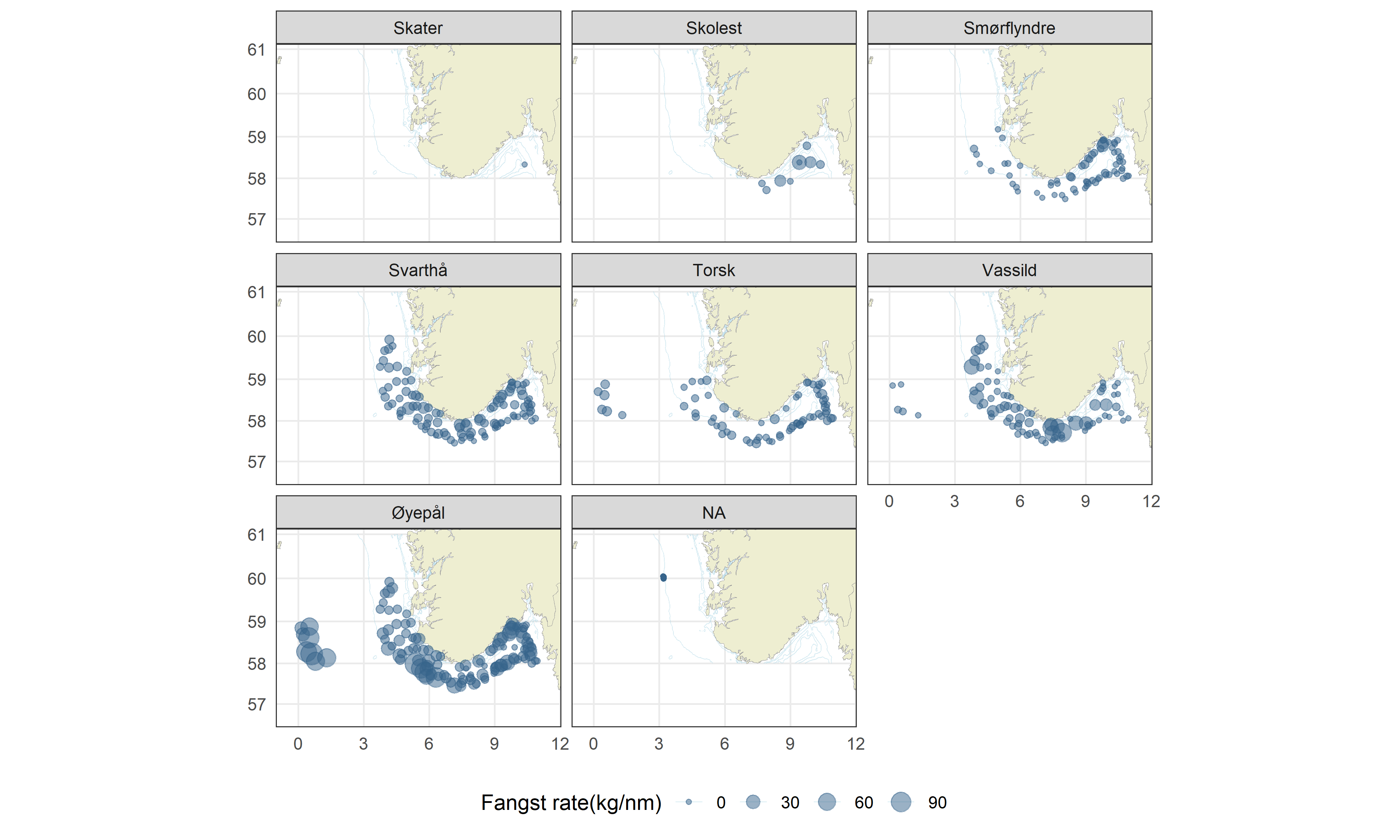 Kartutsnittene viser fangstrate for følgende arter (alfabetisk, fra øverst til venstre til nederst til høyre: skater, skolest, smørflyndre, svarthå, torsk, vassild, øyepål og «NA». Størrelsesskala for boblene er vist med 4 bobler fra minst til størst: 0, 30, 60 og 90 kilo per nautiske mil. 