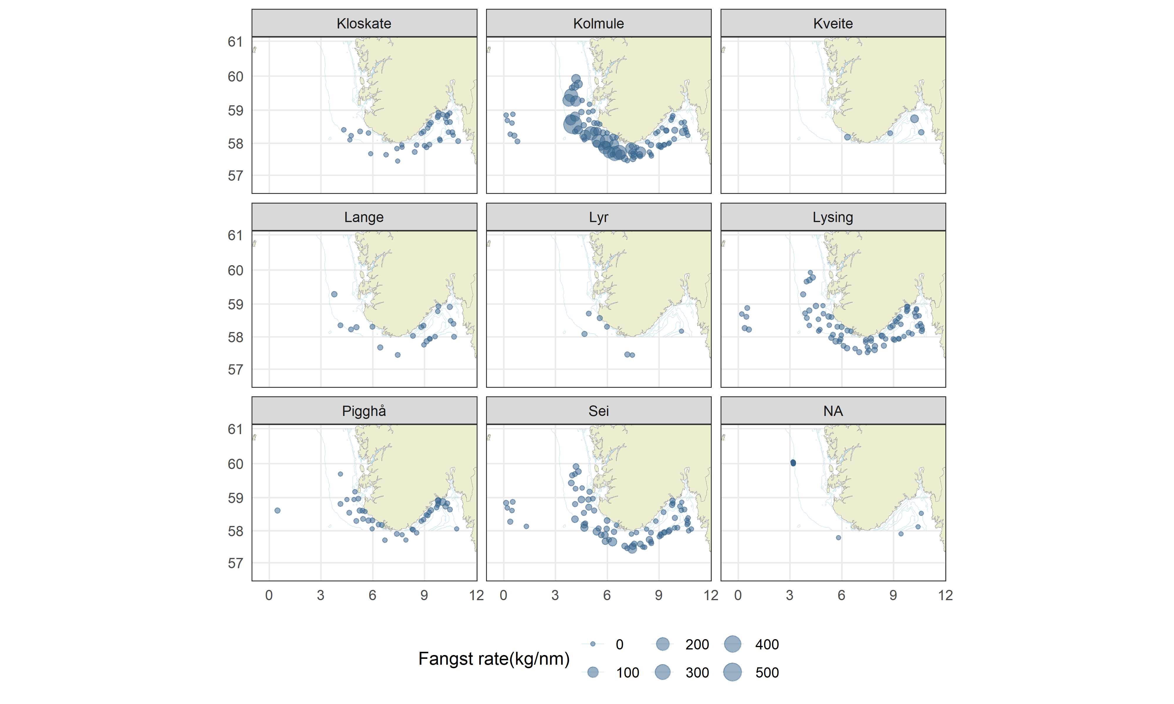 Kartutsnittene viser fangstrate for følgende arter (alfabetisk, fra øverst til venstre til nederst til høyre: kloskate, kolmule, kveite, lange, lyr, lysing, pigghå, sei og «NA». Størrelsesskala for boblene er vist med 6 bobler fra minst til størst der 0, 200 og 400 (kilo per nautiske mil) er på øverste rad i forklaringen og 100, 300 og 500 (kilo per nautiske mil) er på nederste rad i forklaringen. 