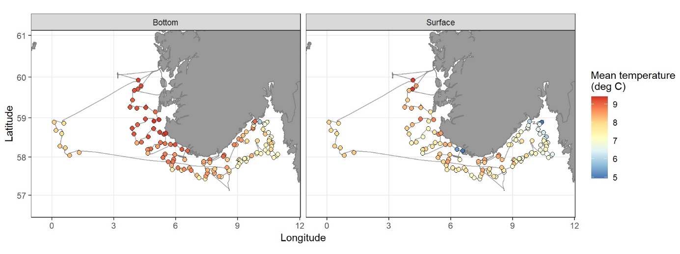 X-aksene viser lengdegrad (0 til 12) og y-aksen viser breddegrad (57 til 61). Fargede punkter indikerer temperaturen på CTD-stasjonene. Skalaen går fra 9,5 grader (øverst, rødt) til 5 grader (nederst, blått)