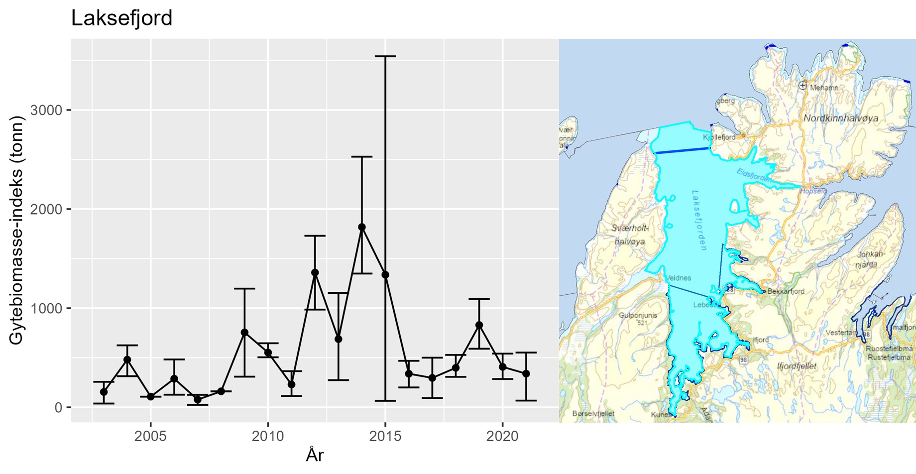 Figur 7 : Bunntrålindeks for gytebiomasse i stratum Laksefjord fra Havforskningsinstituttets årlige Kysttokt (oktober-november). Data på modning mangler fra 2022 og indeksen vises derfor bare frem til 2021. Feilstablene viser 5 og 95 %-kvantilene, mens punktestimatene er middelverdi over 500 bootstrap-iterasjoner i estimeringsprosessen. Kartet til høyre viser området som inngår i stratum Laksefjord.