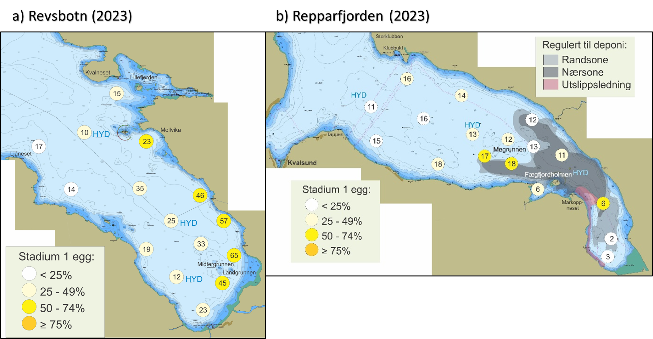 Figur 18 : Resultat av eggundersøkelser i a) Revsbotn og b) Repparfjorden. Tall i sirkler angir gjennomsnittlig antall egg pr. håvtrekk med samme størrelse som torskeegg, og farge viser andel av egg i stadium 1 (relativt nygytte egg). Andelen er snitt pr. håvtrekk for de tre toktene som ble gjennomført i gytesesongen (april). Planlagt deponiområde i Repparfjorden med ulike soner er også angitt ut fra gjeldende reguleringsplan.