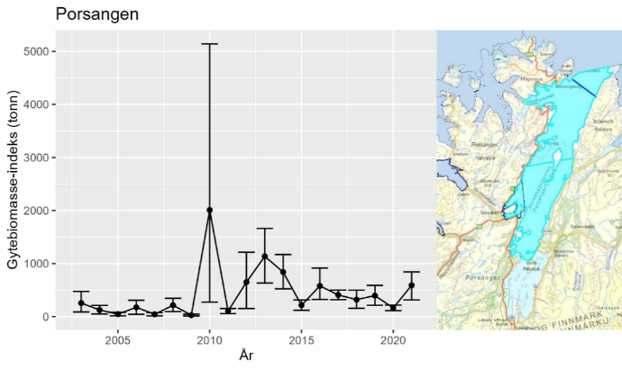 Figur 12 : Bunntrålindeks for gytebiomasse av kysttorsk i stratum Porsangen fra Havforskningsinstituttets årlige Kysttokt (oktober-november). Data på modning mangler fra 2022 og indeksen vises derfor bare frem til 2021. Feilstablene viser 5 og 95 %-kvantilene, mens punktestimatene er middelverdi over 500 bootstrap-iterasjoner i estimeringsprosessen. Den store usikkerheten i 2010-estimatet skyldes at det var stor variasjon i trålfangstene innenfor stratumet. Kartet til høyre viser området som inngår i stratum Porsangen.