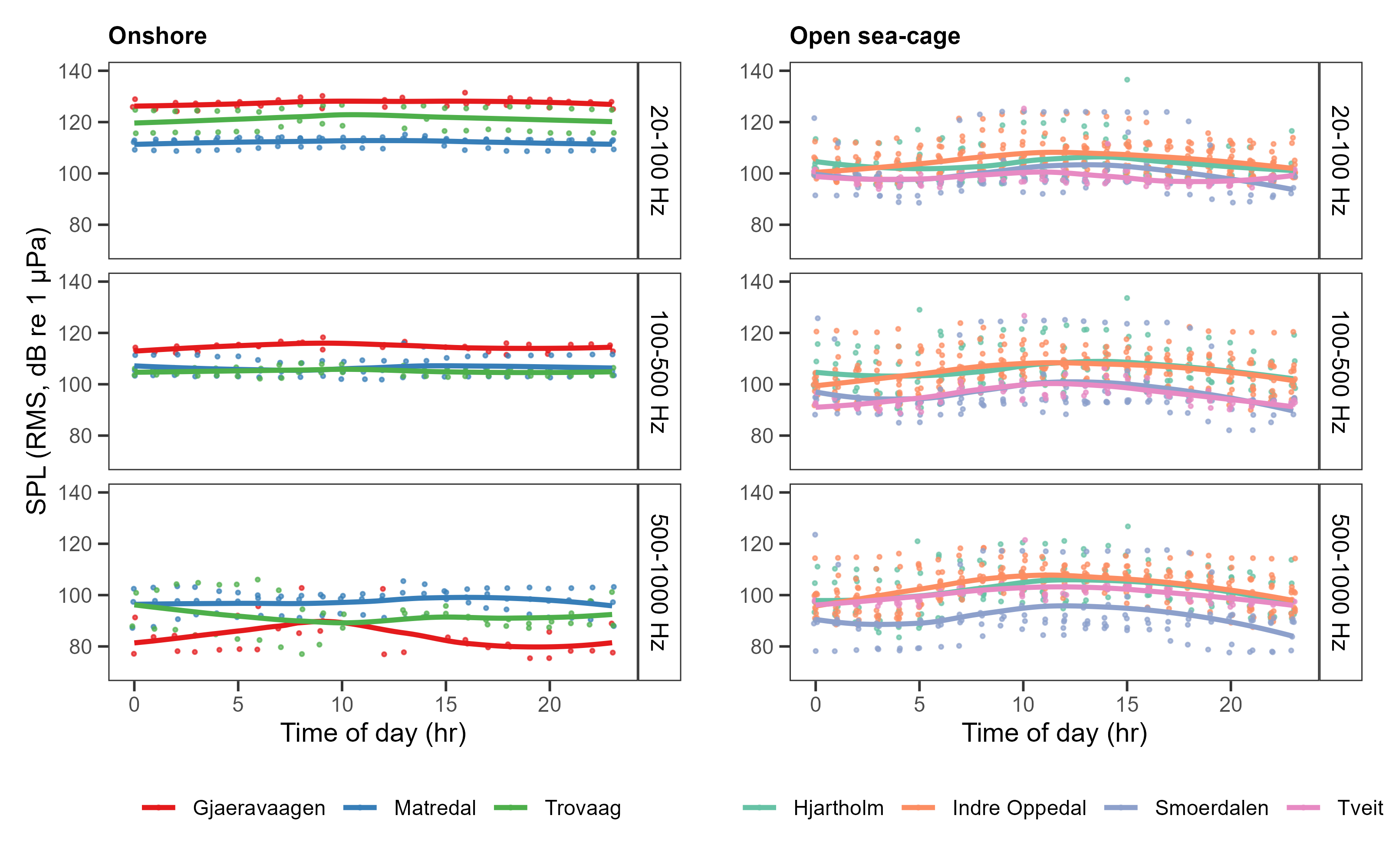 Fig 5 plot_daily_1s_smooth.png