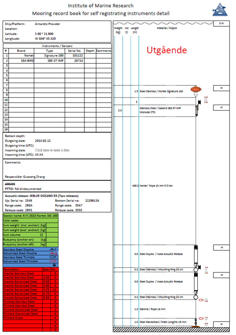 appendix1