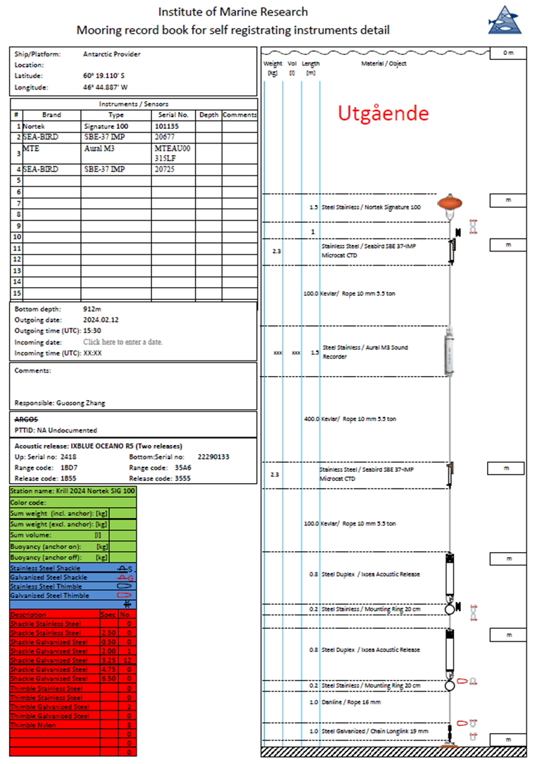 appendix2