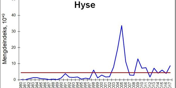 

Hyse