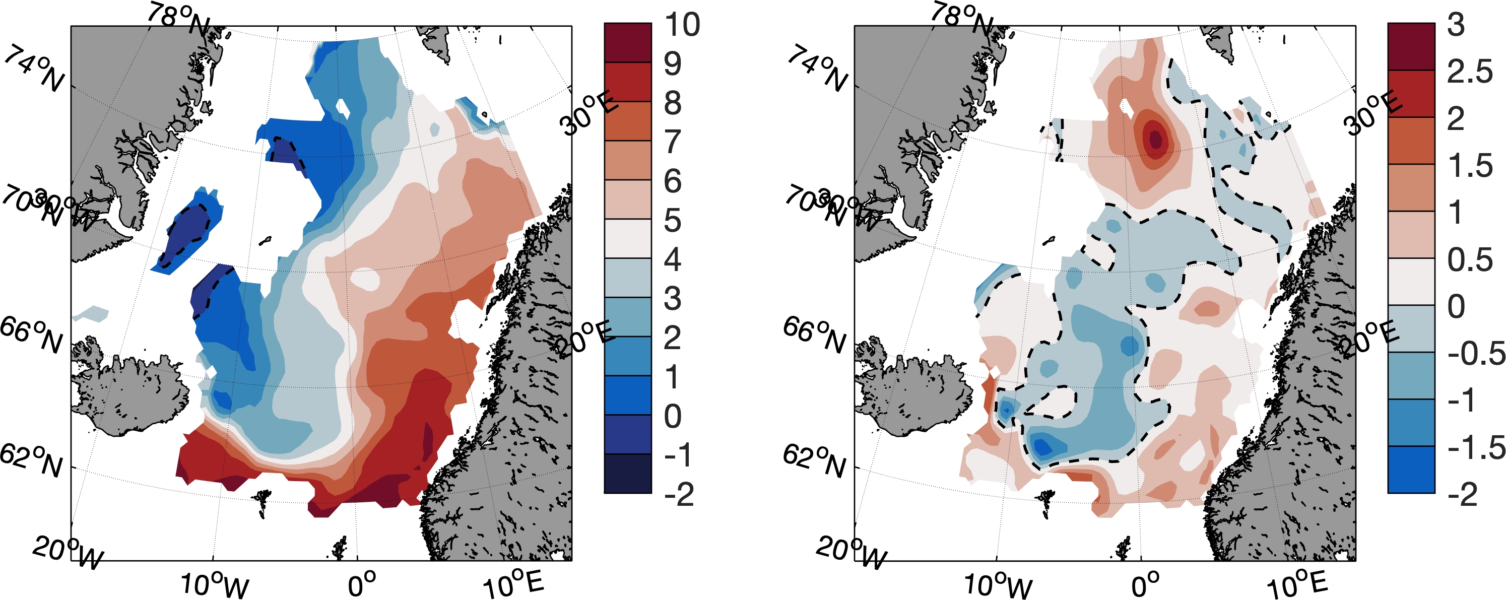 Figur som viser temperatur og saltholdighet midlet over 0-200 m dyp