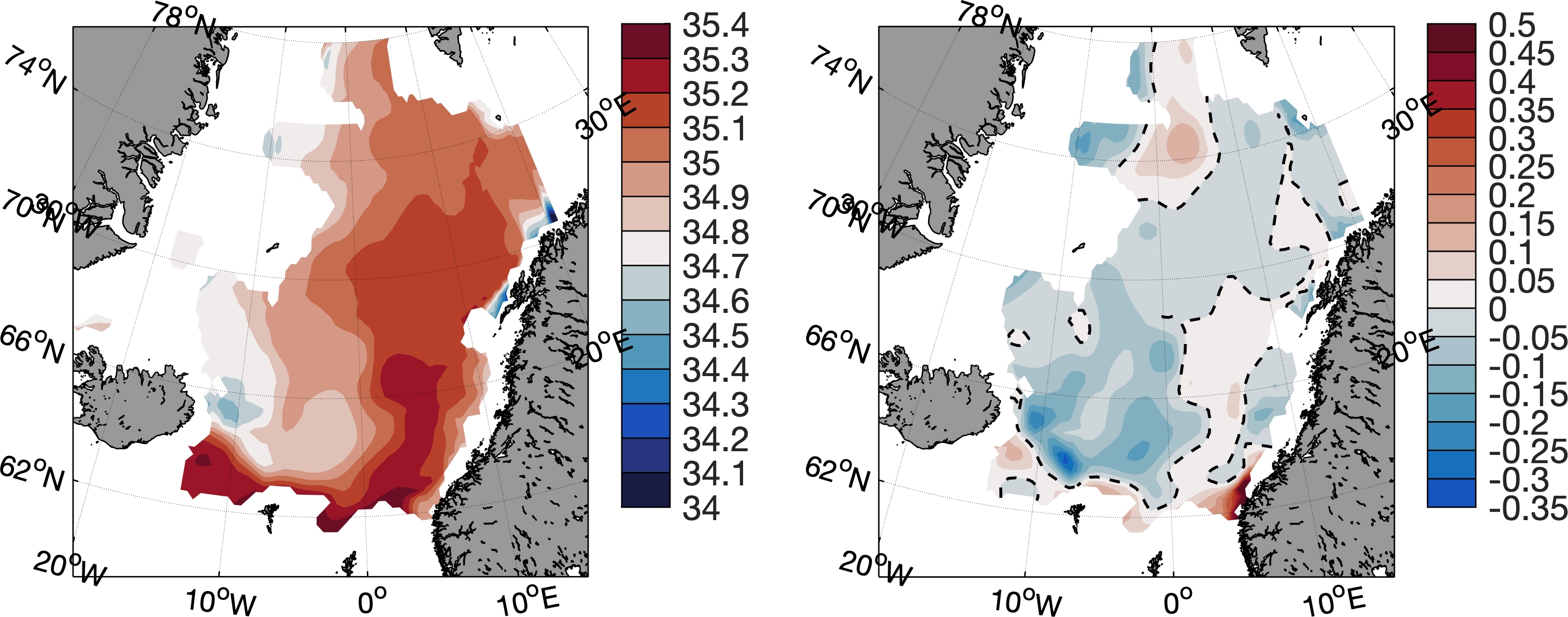 Figur som viser temperatur og saltholdighet