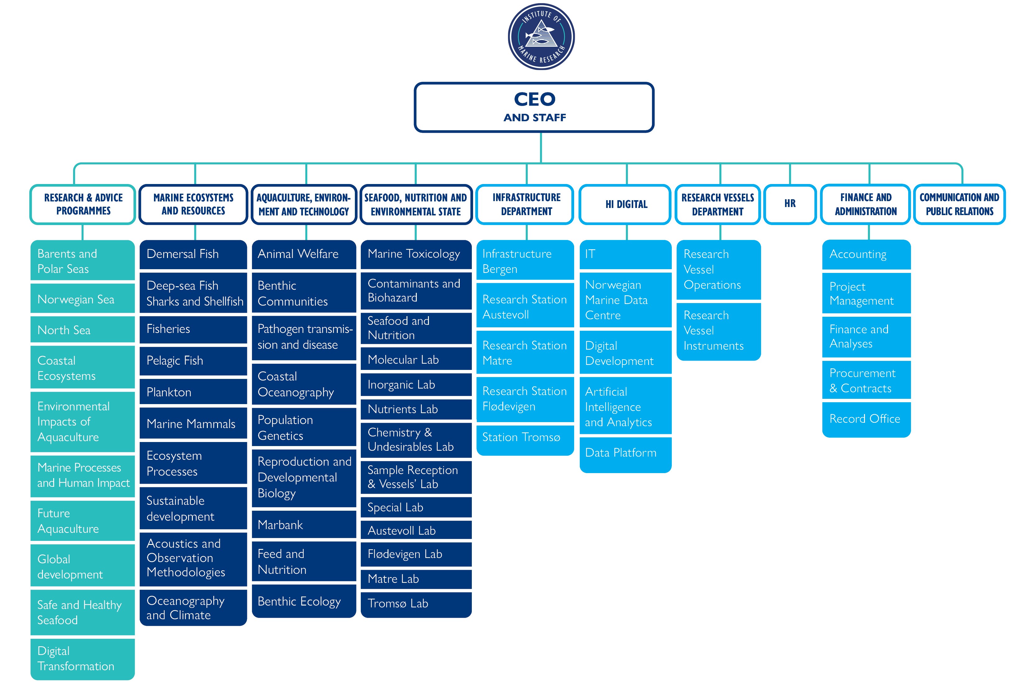 Org.kart engelsk februar 2026