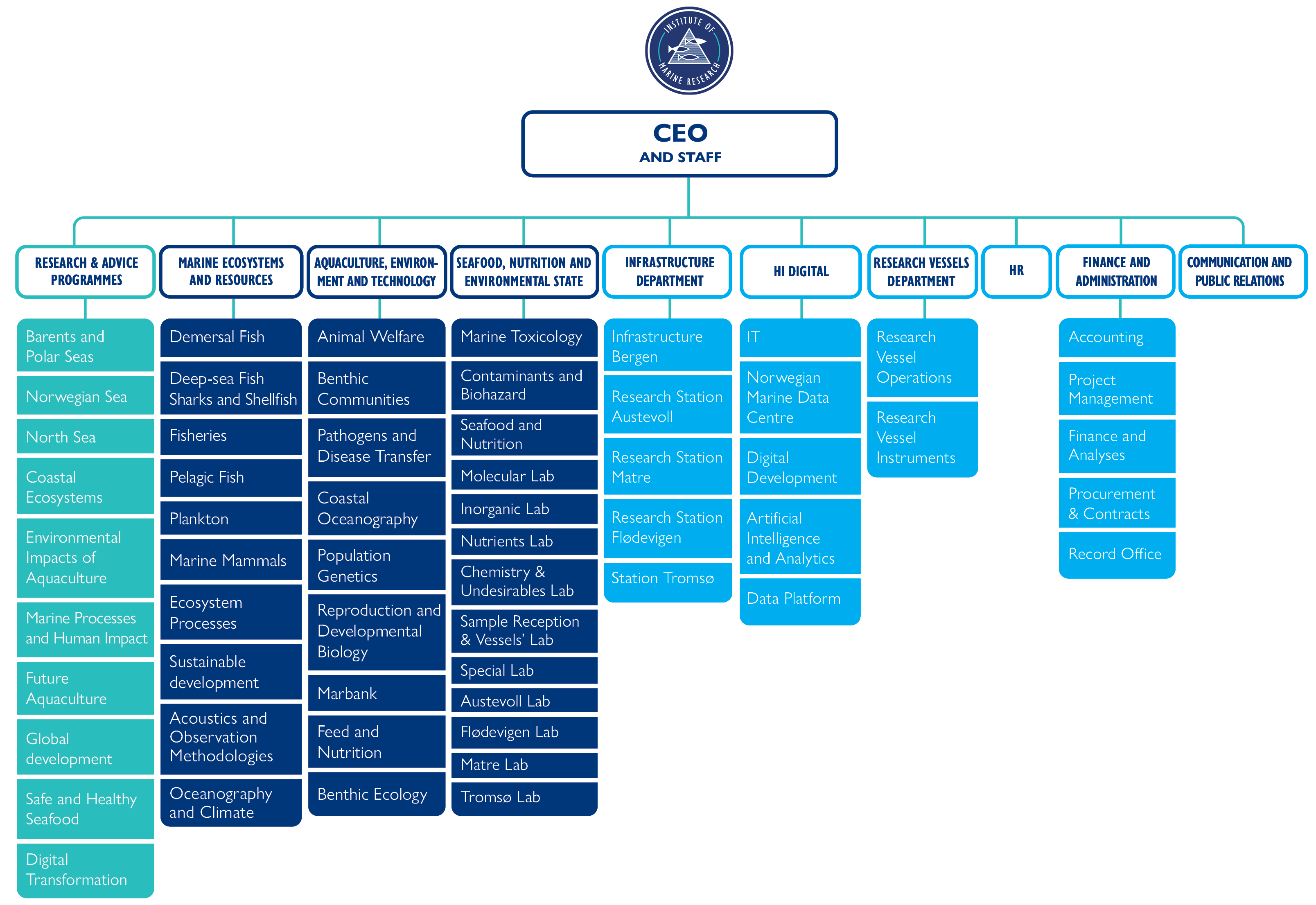 Org kart engelsk 2026 6. feb